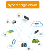 The Hybrid Edge Cloud