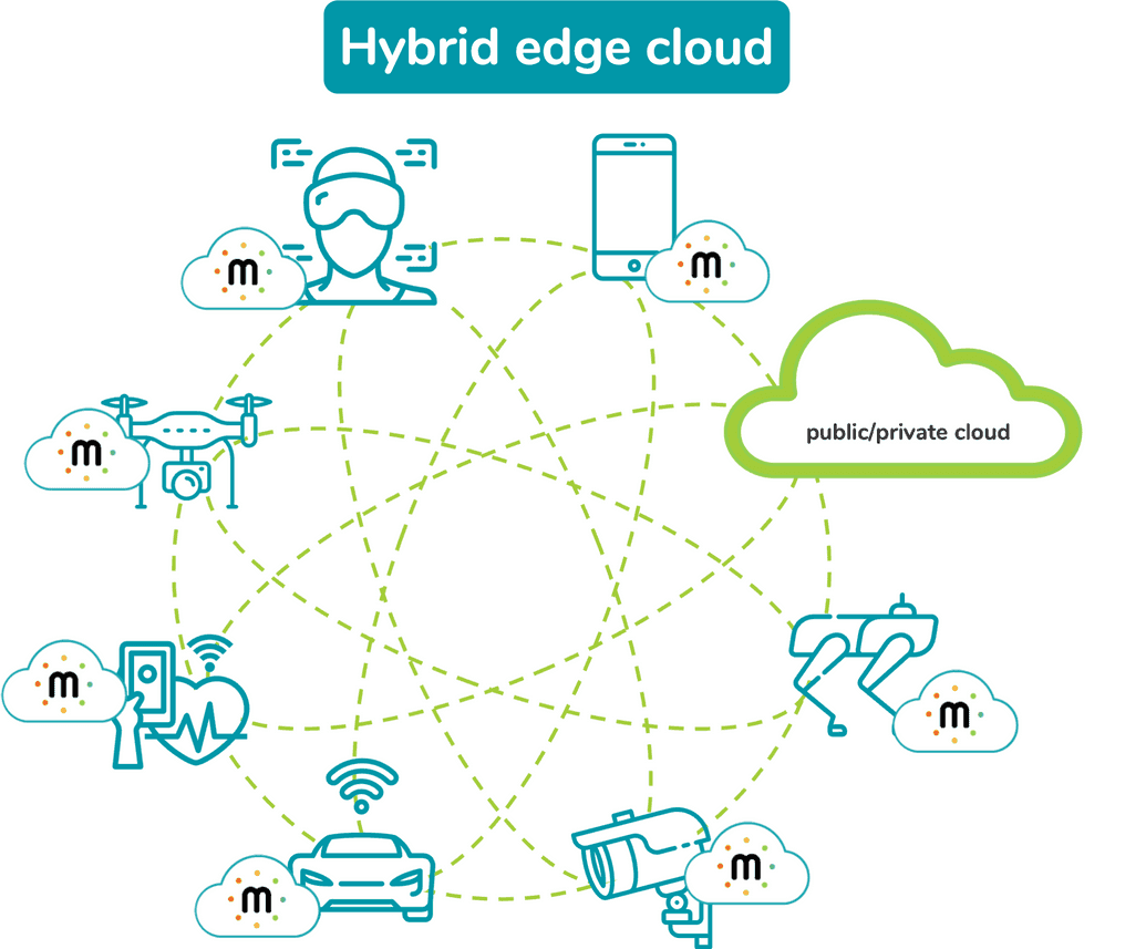 The Hybrid Edge Cloud