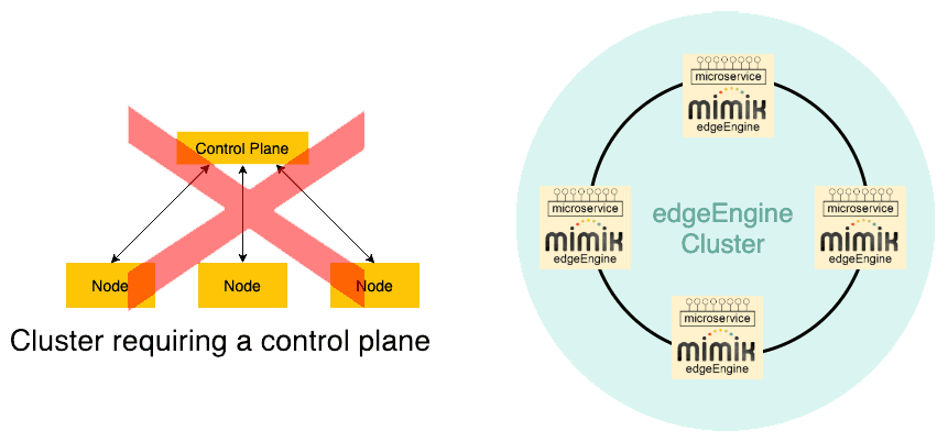 Introduction: What Problem Does edgeEngine Solve