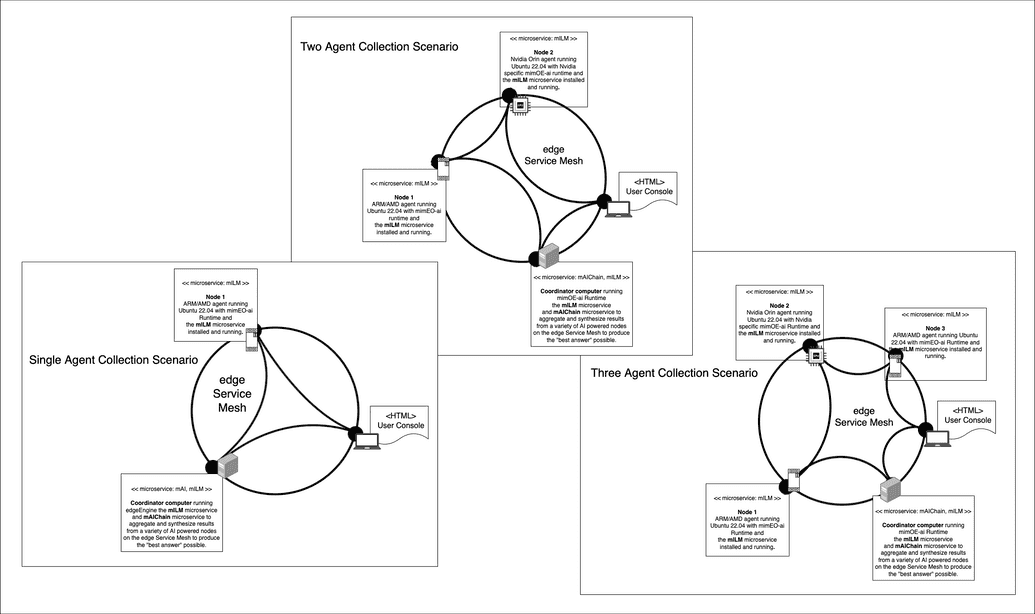 Tutorial Scenarios